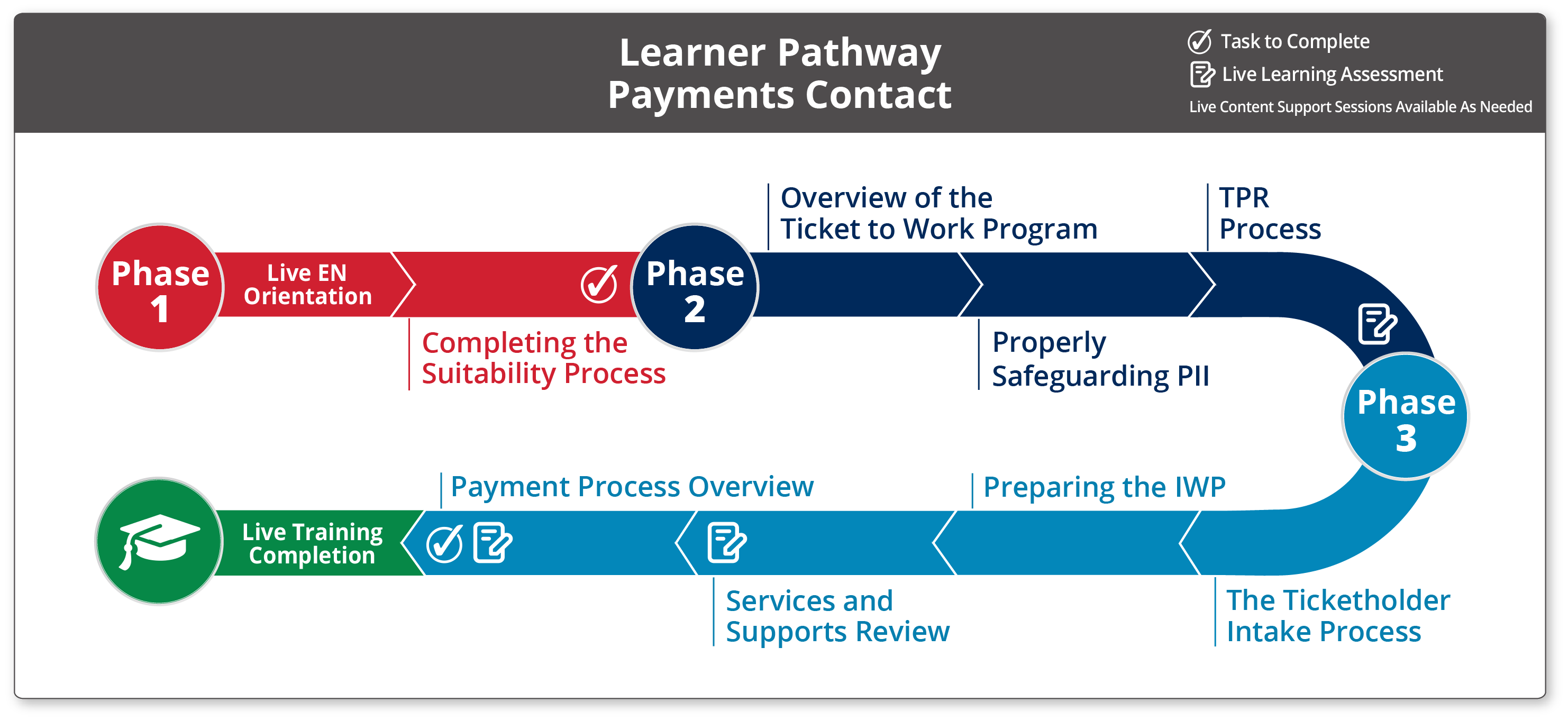 Learner Pathway Payments Contact